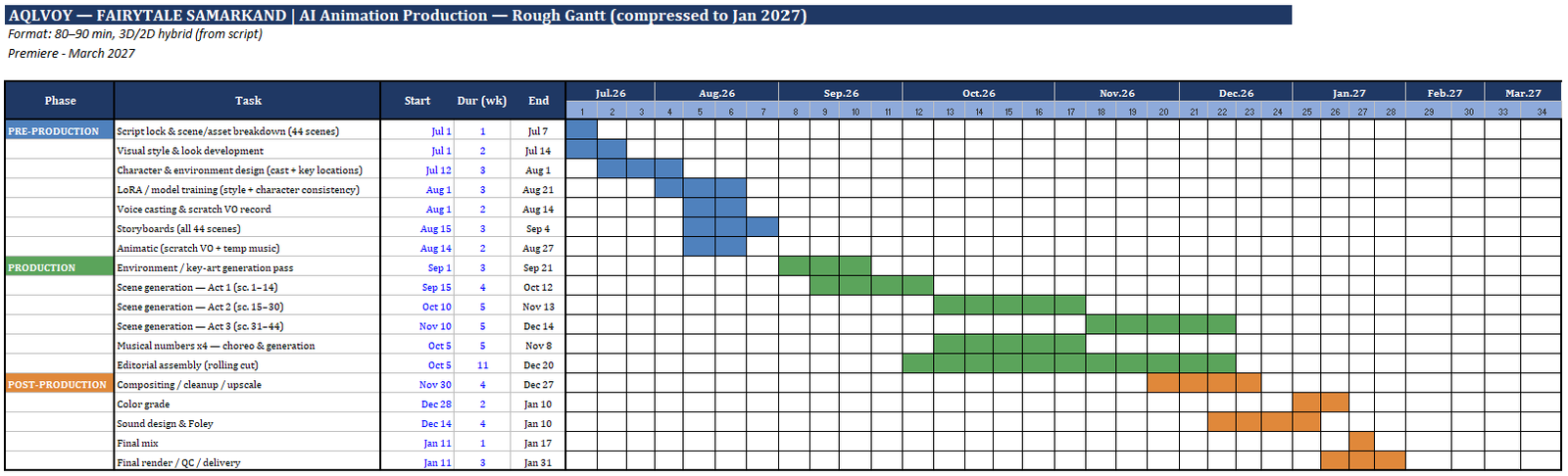 Movie production roadmap